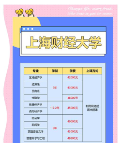 上海财经大学金融在职研究生报考条件