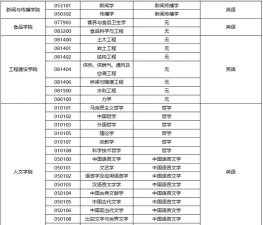 南昌大学在职研究生招生专业一览表