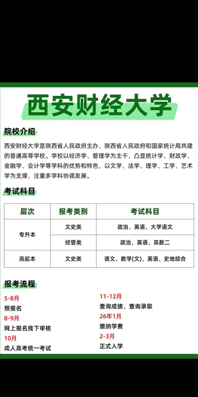 西安财经大学在职研究生可以提升学历吗