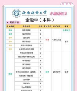 西南财经大学金融在职研究生考试科目