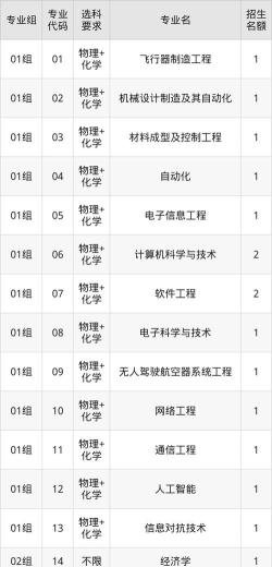2025南昌航空大学在天津招生计划及录取分数线位次分析