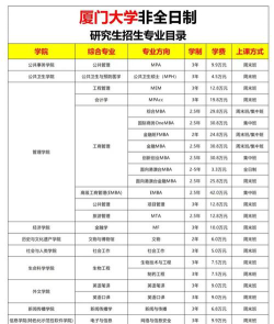 在职研究生有哪些学校可以报考