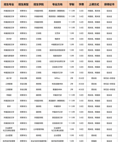 在职研究生专业大全