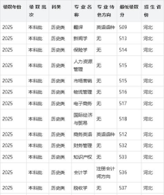 2025江西财经大学现代经济管理学院在河南招生计划及录取分数线位次分析