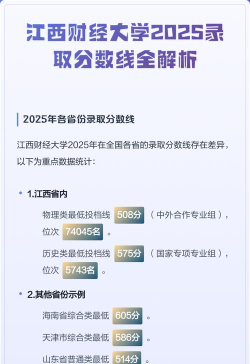 2025江西财经大学在云南招生计划及录取分数线位次分析