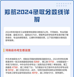 2024年郑州航空工业管理学院在福建录取分数线