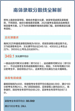 2025南京体育学院在山东招生计划及录取分数线位次分析