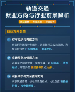轨道交通工程机械制造与维护专业就业方向与前景
