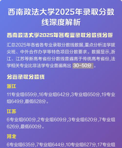 2025西南政法大学在辽宁招生计划及录取分数线位次分析