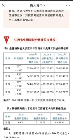 2025景德镇陶瓷大学在浙江招生计划及录取分数线位次分析