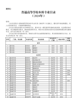 2024年传播学专业代码是什么