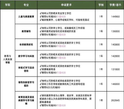 教育学专业是什么