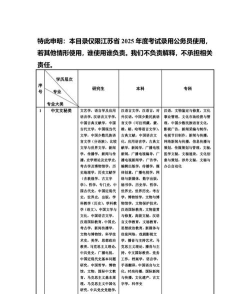 2024年农业建筑环境与能源工程专业代码是什么