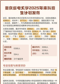 2025重庆邮电大学在云南招生计划及录取分数线位次分析