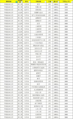 2024年园艺专业代码是什么