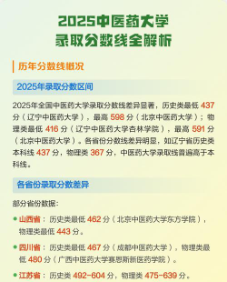 2025江西中医药大学在黑龙江招生计划及录取分数线位次分析