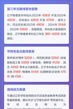 2025辽东学院在内蒙古招生计划及录取分数线位次分析