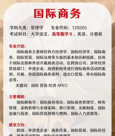 2024年国际商务专业代码是什么