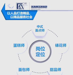 2024年中西面点工艺专业代码是什么