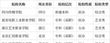 2024年影视制片管理专业代码是什么