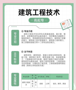 2024年建筑工程技术专业要学习什么