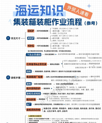 2024年集装箱运输管理专业要学哪些课程