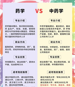 2024年最新中药学专业就业方向有哪些