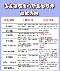 2024年最新中医康复技术专业就业方向有哪些