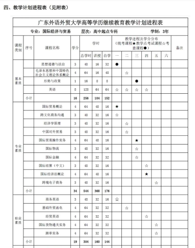 国际经济与贸易专业是本科专业还是专科专业