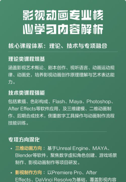 2024年影视动画专业要学习什么