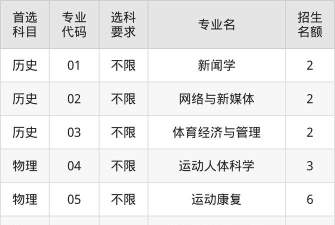 2025沈阳体育学院在河南招生计划及录取分数线位次分析
