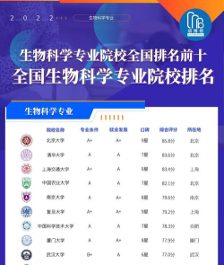 2024年生物医学科学专业要读几年
