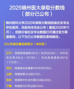 2025锦州医科大学在青海招生计划及录取分数线位次分析