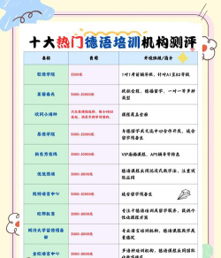 2024年库尔德语专业要学哪些课程