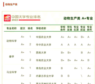 马业科学专业是本科专业还是专科专业