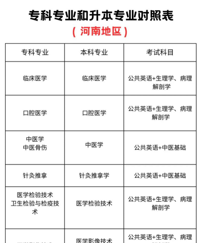 中医康复学专业是本科专业还是专科专业