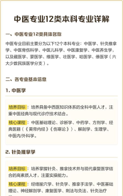 中医养生学专业是本科专业还是专科专业