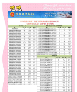 2024年最新中国语言与文化专业就业方向有哪些