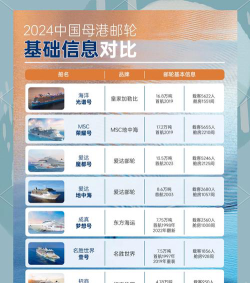 2024年邮轮工程与管理专业要读几年