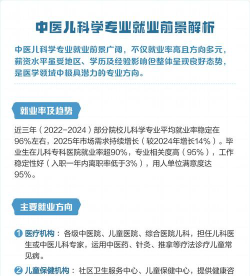 中医儿科学专业是本科专业还是专科专业