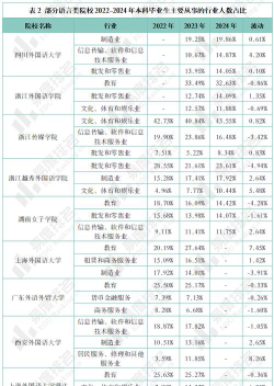 2024年最新语言学专业就业方向有哪些