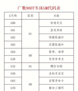 2024年智能制造装备技术专业代码是什么