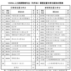 2024年资源综合利用技术专业要学哪些课程