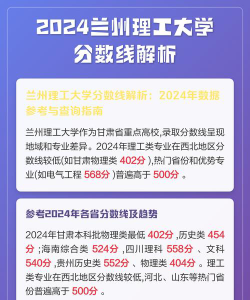 2024年兰州理工大学在甘肃录取分数线