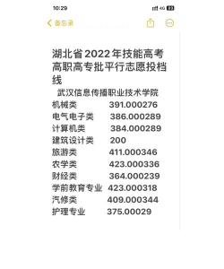 武汉信息传播职业技术学院专业录取分数线介绍