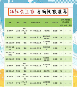 开设社会工作专业的985类大学有几所