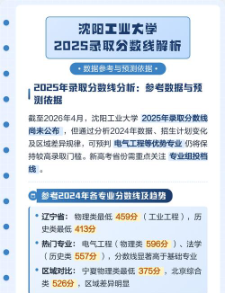 2025沈阳工业大学在上海招生计划及录取分数线位次分析