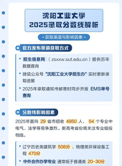 2025沈阳工业大学在海南招生计划及录取分数线位次分析