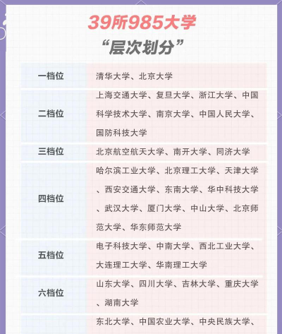 开设大数据管理与应用专业的985类大学有几所