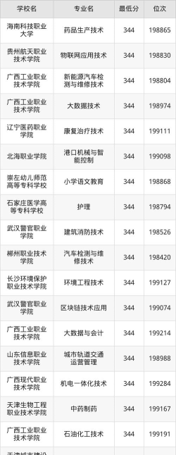 广西高考344分能上的大学有哪些？